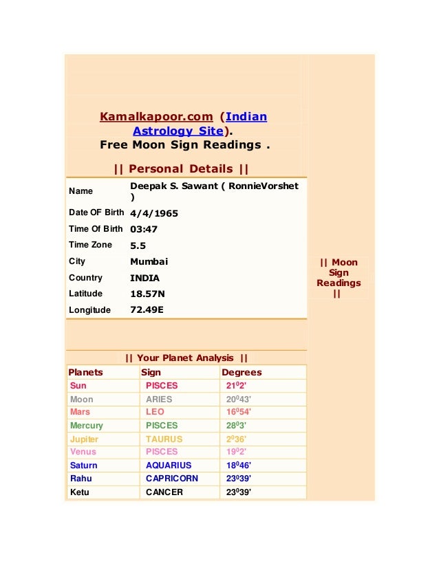 kamal kapoor horoscope for aquarius